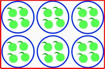 représentation schématisée d'une multiplication
