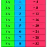 table de 4 avec code couleur